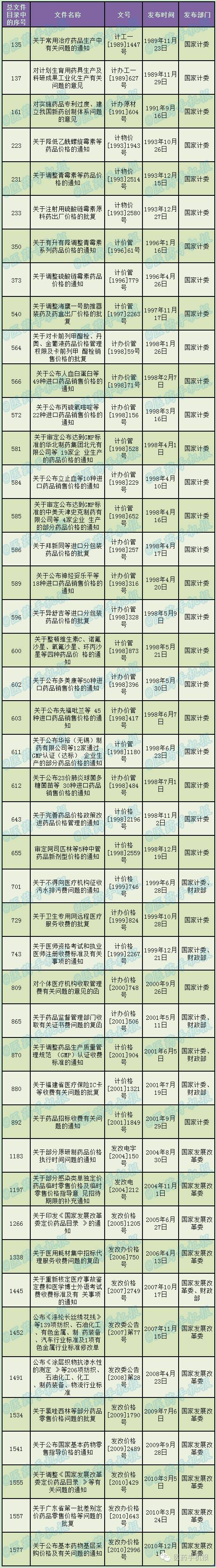 ���g22 - �ٷ���վ -- ÿ���о�ϲ